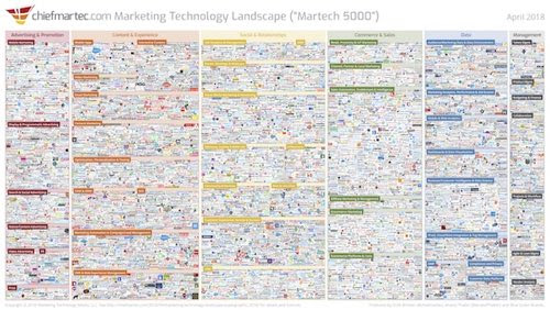 Modern Craft Pause and Reflect Blog Article Image - Marketing Technology Landscape